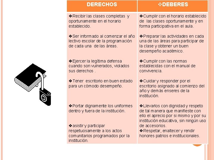 DERECHOS v. DEBERES v. Recibir las clases completas y oportunamente en el horario establecido. DERECHOS v. DEBERES v. Recibir las clases completas y oportunamente en el horario establecido.