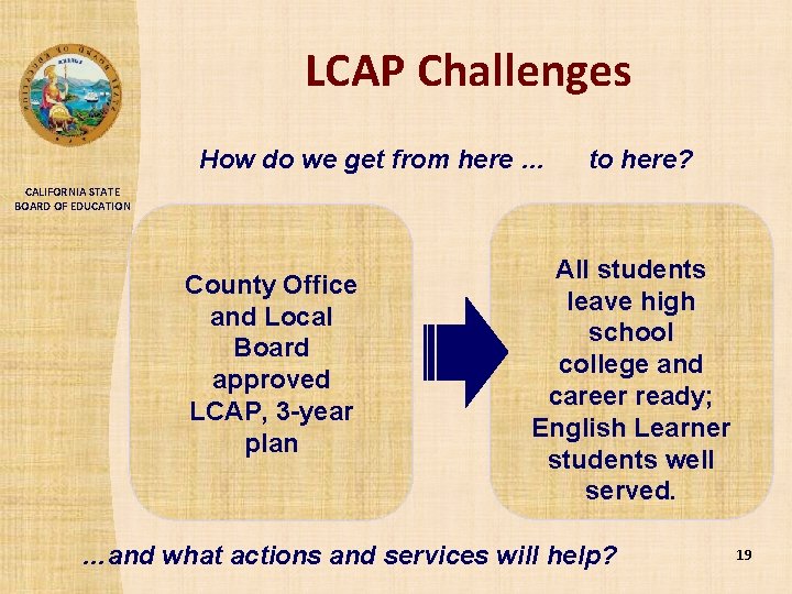 LCAP Challenges How do we get from here … to here? CALIFORNIA STATE BOARD