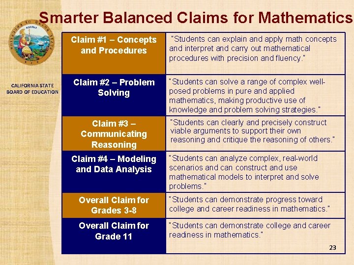 Smarter Balanced Claims for Mathematics Claim #1 – Concepts and Procedures CALIFORNIA STATE BOARD