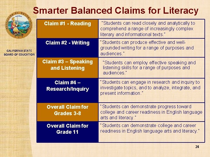 Smarter Balanced Claims for Literacy Claim #1 - Reading “Students can read closely and