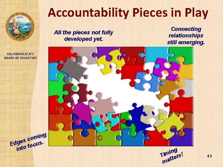 Accountability Pieces in Play All the pieces not fully developed yet. Connecting relationships still