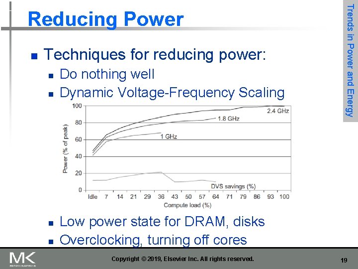 n Techniques for reducing power: n n Do nothing well Dynamic Voltage-Frequency Scaling Trends