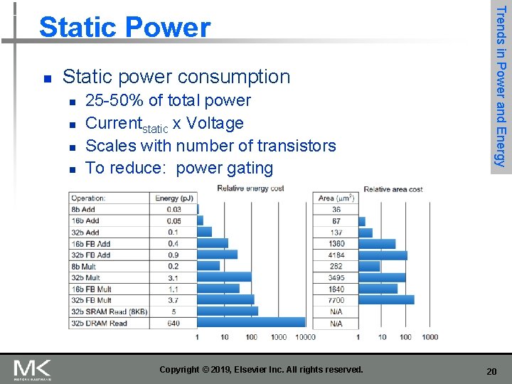 n Static power consumption n n 25 -50% of total power Currentstatic x Voltage
