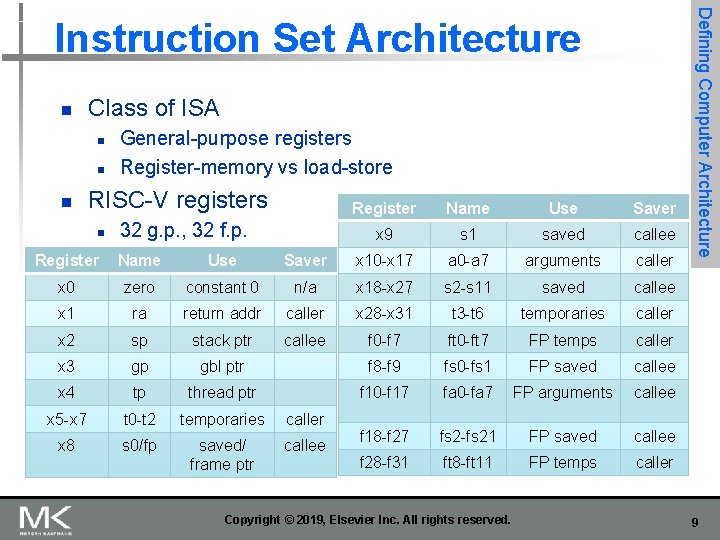 n Class of ISA n n n General-purpose registers Register-memory vs load-store RISC-V registers