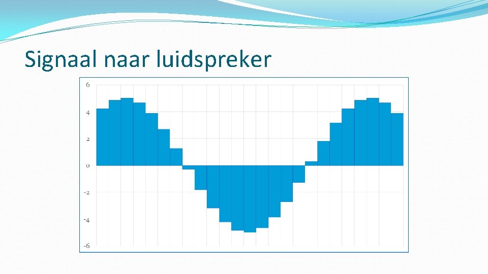 Signaal naar luidspreker 