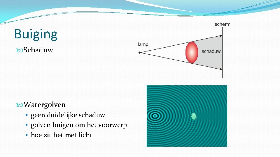 Buiging Schaduw Watergolven § geen duidelijke schaduw § golven buigen om het voorwerp §