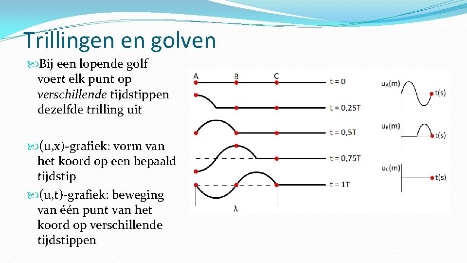 Trillingen en golven Bij een lopende golf voert elk punt op verschillende tijdstippen dezelfde