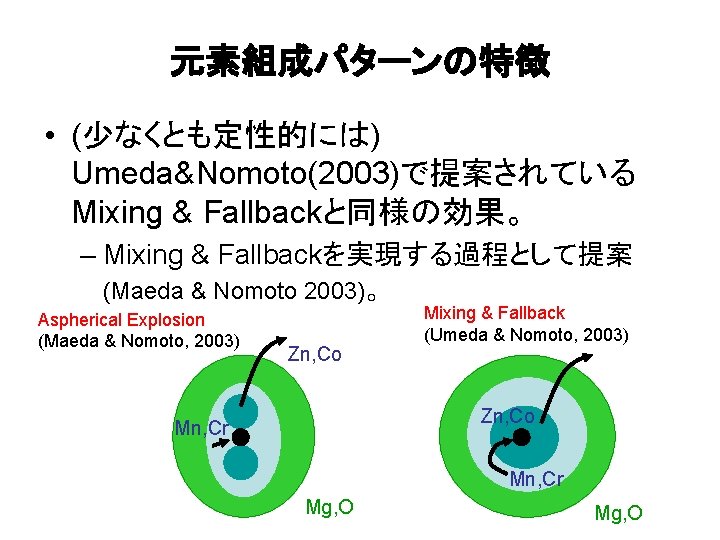 元素組成パターンの特徴 • (少なくとも定性的には) Umeda&Nomoto(2003)で提案されている Mixing & Fallbackと同様の効果。 – Mixing & Fallbackを実現する過程として提案 (Maeda & Nomoto