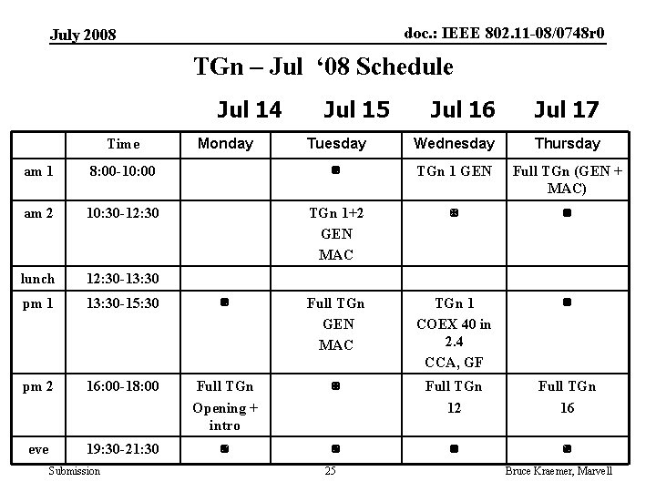 doc. : IEEE 802. 11 -08/0748 r 0 July 2008 TGn – Jul ‘