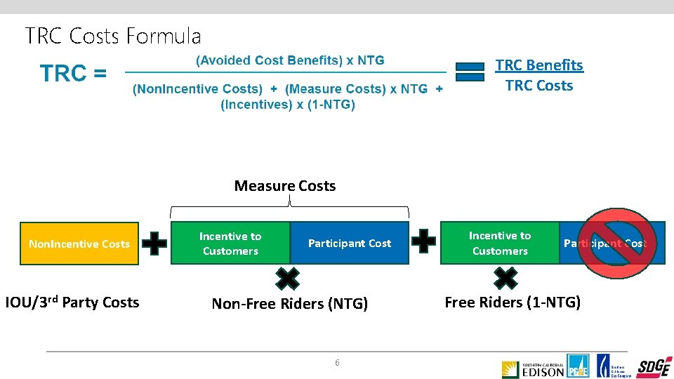 TRC Costs Formula TRC Benefits TRC Costs Measure Costs Non. Incentive Costs IOU/3 rd