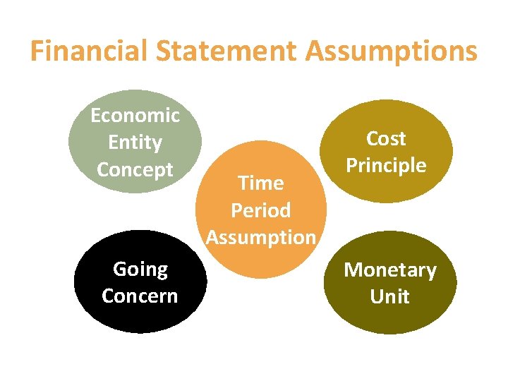 Introduction To Using Financial Accounting Information 7e Power