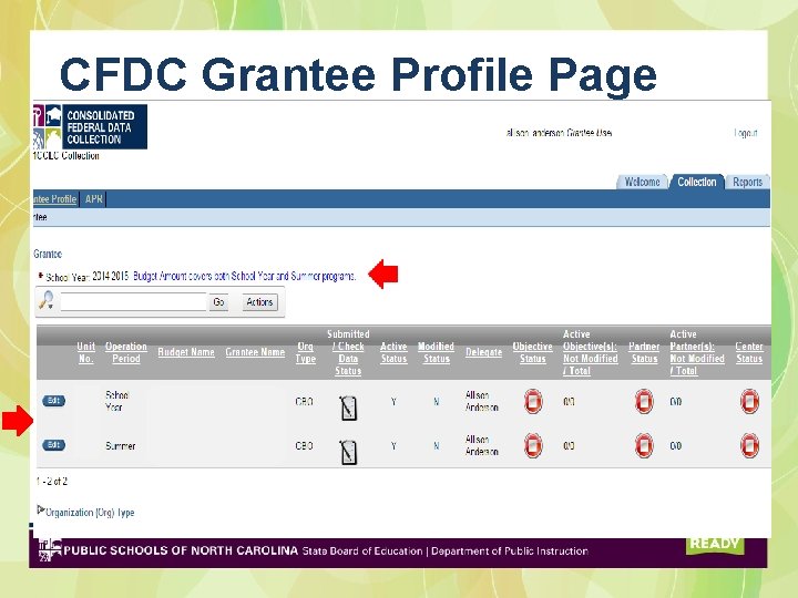 CFDC Grantee Profile Page 20142015 