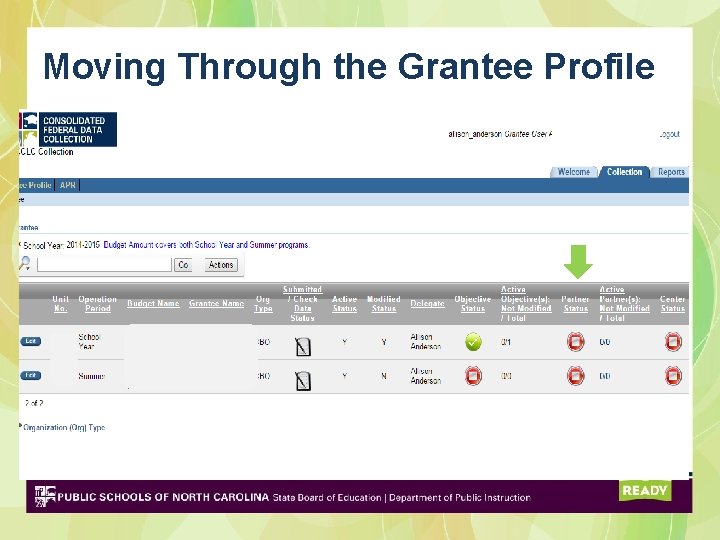 Moving Through the Grantee Profile 14 -15 