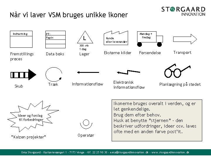 Når vi laver VSM bruges unikke ikoner Indtastning PT: Papir: L 300 stk 1