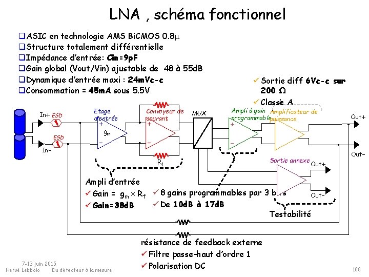 LNA , schéma fonctionnel q. ASIC en technologie AMS Bi. CMOS 0. 8 q.