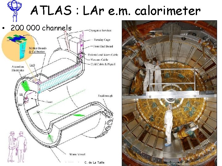 ATLAS : LAr e. m. calorimeter • 200 000 channels 7 -13 juin 2015