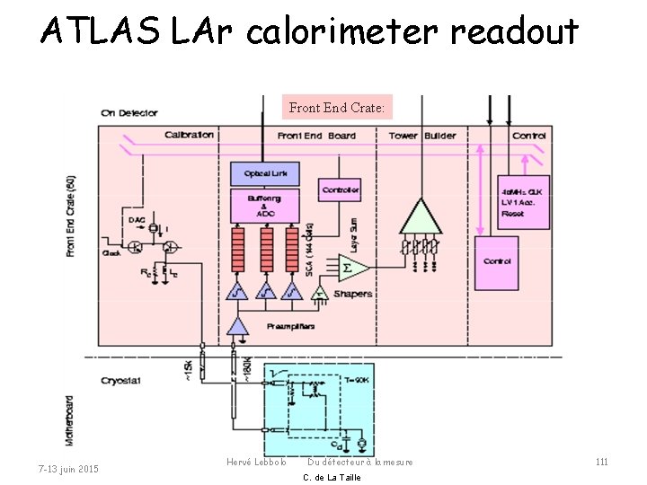 ATLAS LAr calorimeter readout Front End Crate: 7 -13 juin 2015 Hervé Lebbolo Du