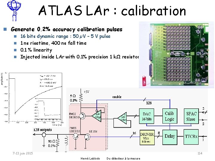 ATLAS LAr : calibration n Generate 0. 2% accuracy calibration pulses 16 bits dynamic