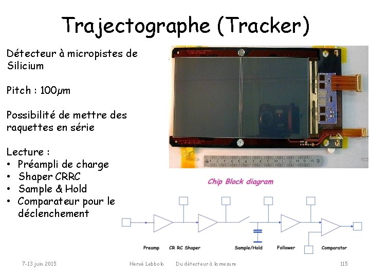 Trajectographe (Tracker) Détecteur à micropistes de Silicium Pitch : 100µm Possibilité de mettre des