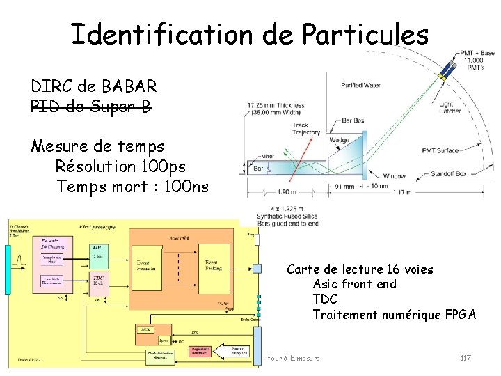 Identification de Particules DIRC de BABAR PID de Super B Mesure de temps Résolution