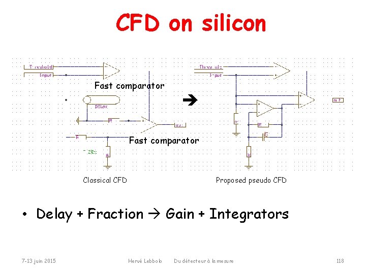 CFD on silicon Fast comparator Classical CFD Proposed pseudo CFD • Delay + Fraction