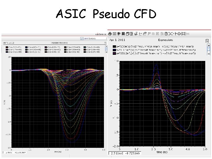 ASIC Pseudo CFD 7 -13 juin 2015 Hervé Lebbolo Du détecteur à la mesure