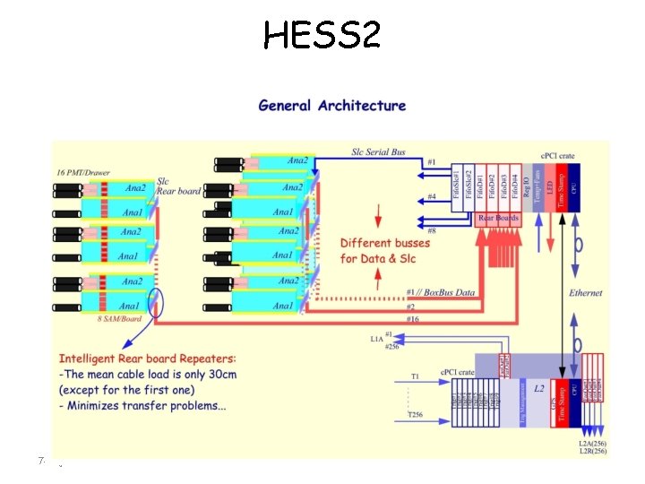 HESS 2 7 -13 juin 2015 Hervé Lebbolo Du détecteur à la mesure 122