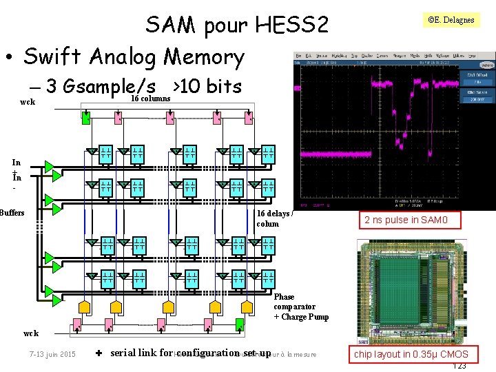 SAM pour HESS 2 • Swift Analog Memory ©E. Delagnes – 3 Gsample/s >10