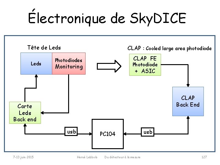 Électronique de Sky. DICE Tête de Leds CLAP : Cooled large area photodiode CLAP