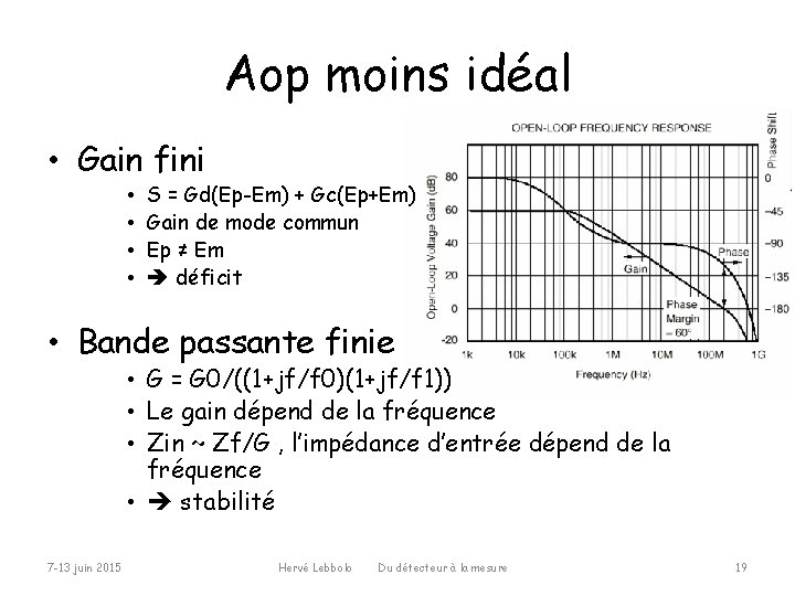 Aop moins idéal • Gain fini • • S = Gd(Ep-Em) + Gc(Ep+Em) Gain