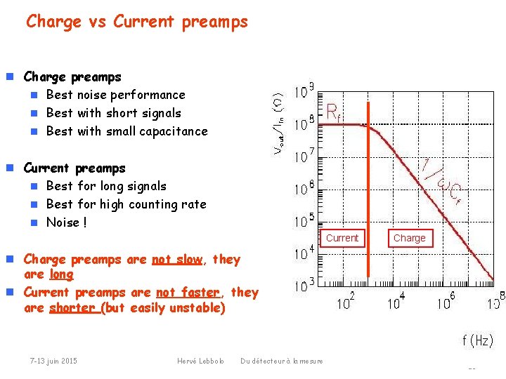 Charge vs Current preamps n Charge preamps n Best noise performance n Best with