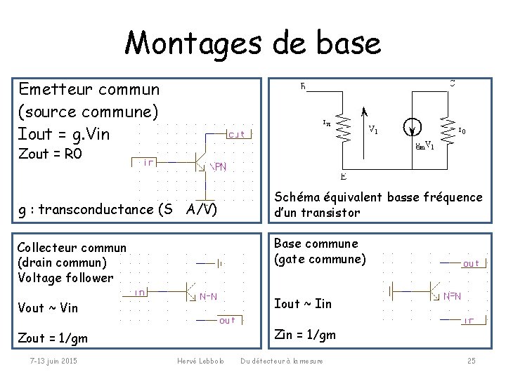 Montages de base Emetteur commun (source commune) Iout = g. Vin Zout = R