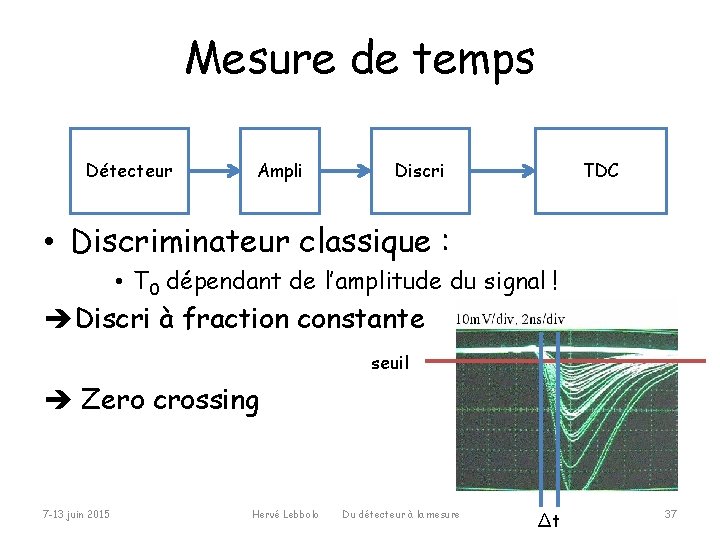 Mesure de temps Détecteur Ampli Discri TDC • Discriminateur classique : • T 0