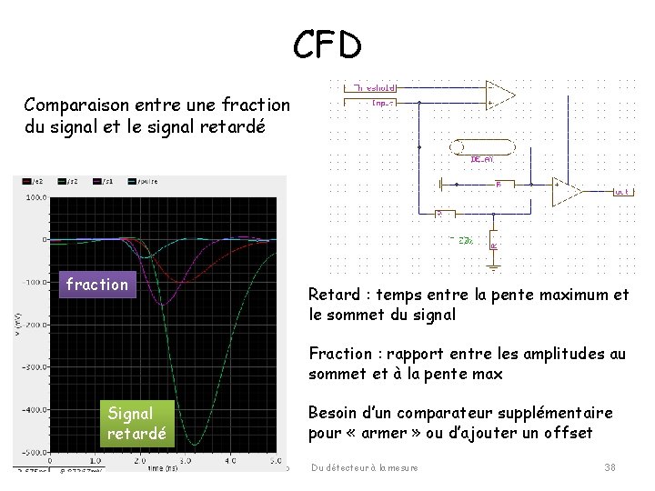 CFD Comparaison entre une fraction du signal et le signal retardé fraction Retard :
