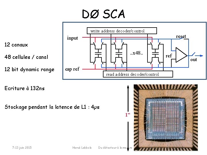 DØ SCA write address decoder/control reset input 12 canaux. . x 48. . 48