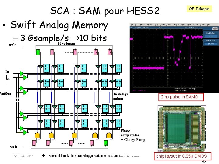 SCA : SAM pour HESS 2 • Swift Analog Memory ©E. Delagnes – 3