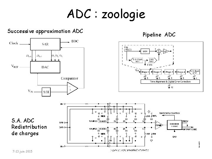 ADC : zoologie Successive approximation ADC Pipeline ADC S. A. ADC Redistribution de charges