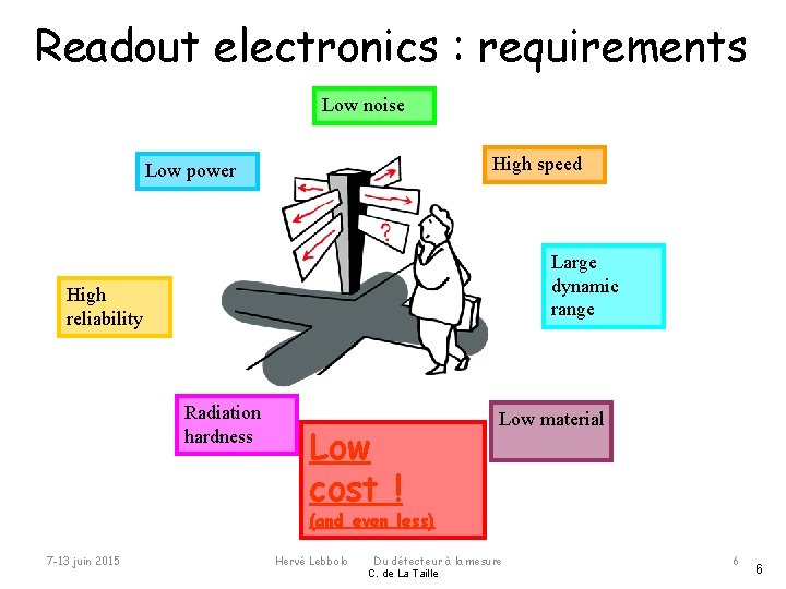 Readout electronics : requirements Low noise High speed Low power Large dynamic range High