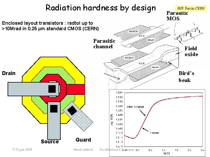 Radiation hardness by design Enclosed layout transistors : radtol up to >10 Mrad in