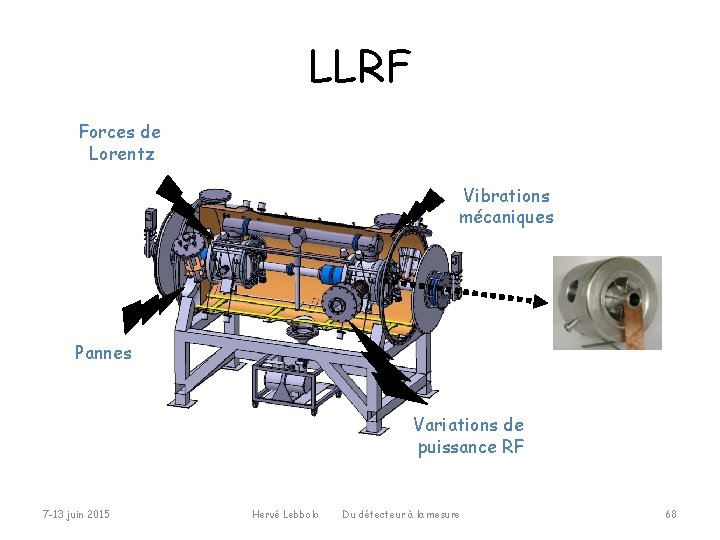 LLRF Forces de Lorentz Vibrations mécaniques Pannes Variations de puissance RF 7 -13 juin