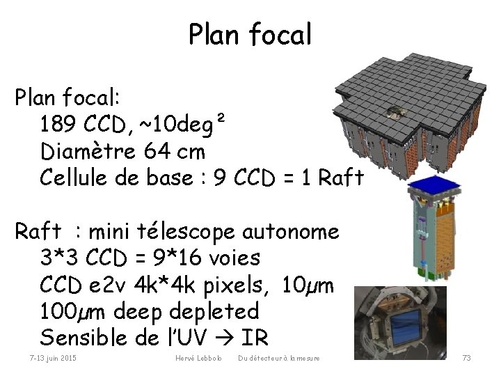 Plan focal: 189 CCD, ~10 deg² Diamètre 64 cm Cellule de base : 9