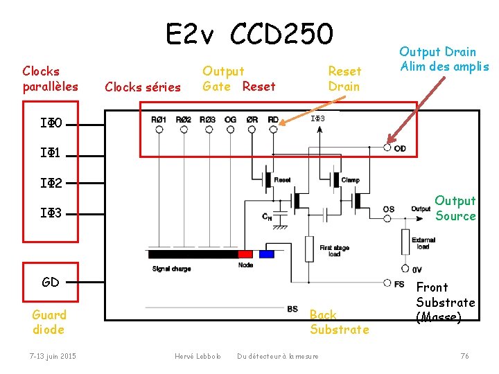 E 2 v CCD 250 Clocks parallèles Clocks séries Output Gate Reset Drain Output