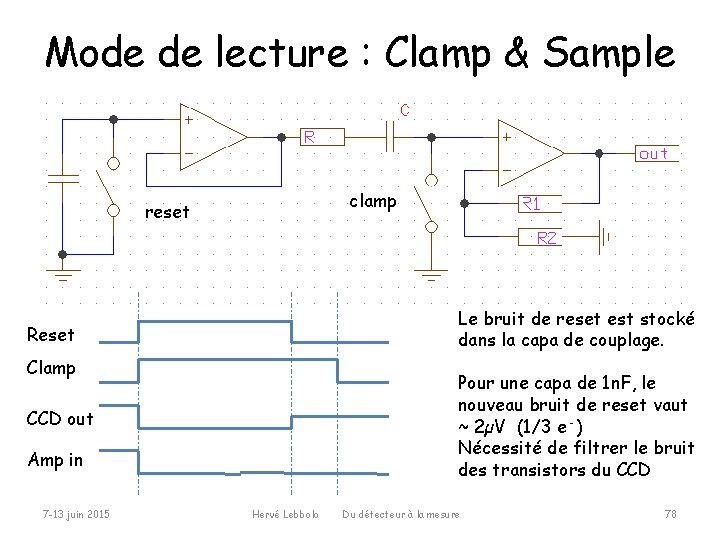 Mode de lecture : Clamp & Sample clamp reset Le bruit de reset est
