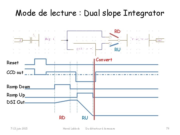 Mode de lecture : Dual slope Integrator RD RU Convert Reset CCD out Ramp