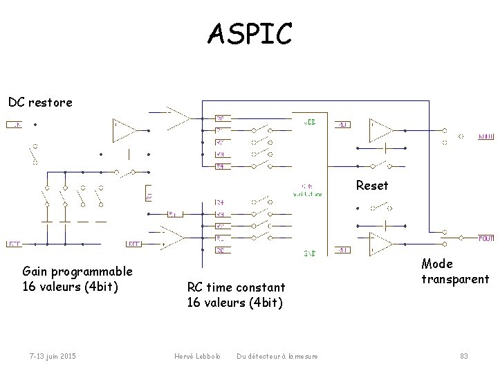 ASPIC DC restore Reset Gain programmable 16 valeurs (4 bit) 7 -13 juin 2015