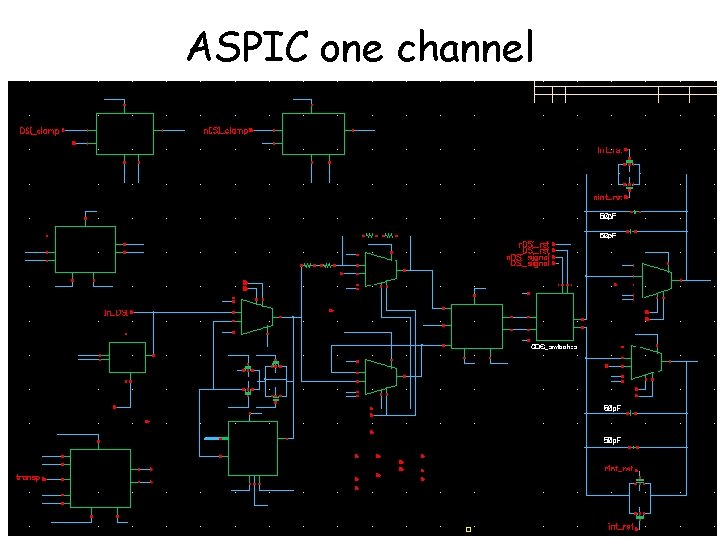 ASPIC one channel 7 -13 juin 2015 Hervé Lebbolo Du détecteur à la mesure