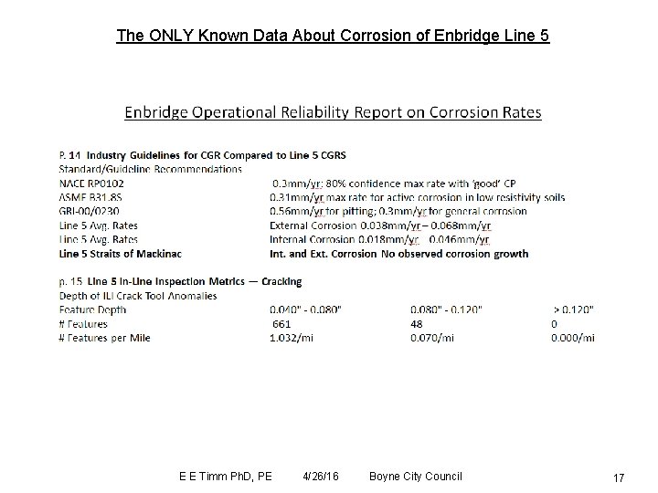 The ONLY Known Data About Corrosion of Enbridge Line 5 E E Timm Ph.