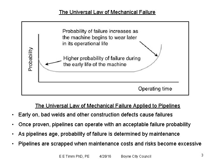 The Universal Law of Mechanical Failure Applied to Pipelines • Early on, bad welds