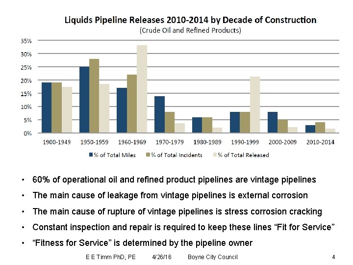  • 60% of operational oil and refined product pipelines are vintage pipelines •