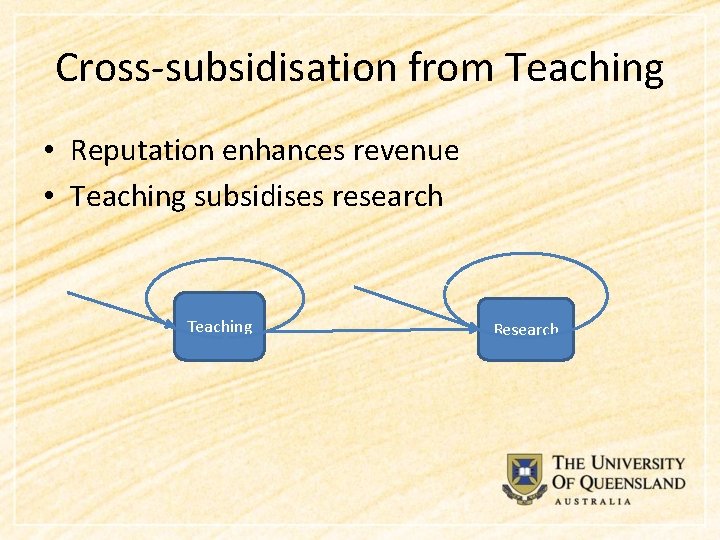 Cross-subsidisation from Teaching • Reputation enhances revenue • Teaching subsidises research Teaching Research 